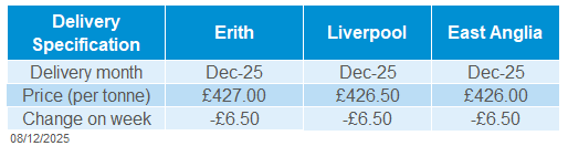 Delivered oilseeds 08 12 202572.png